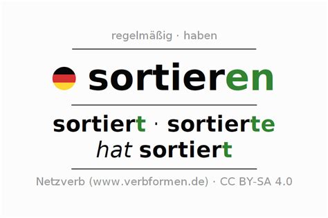 sortieren in english.